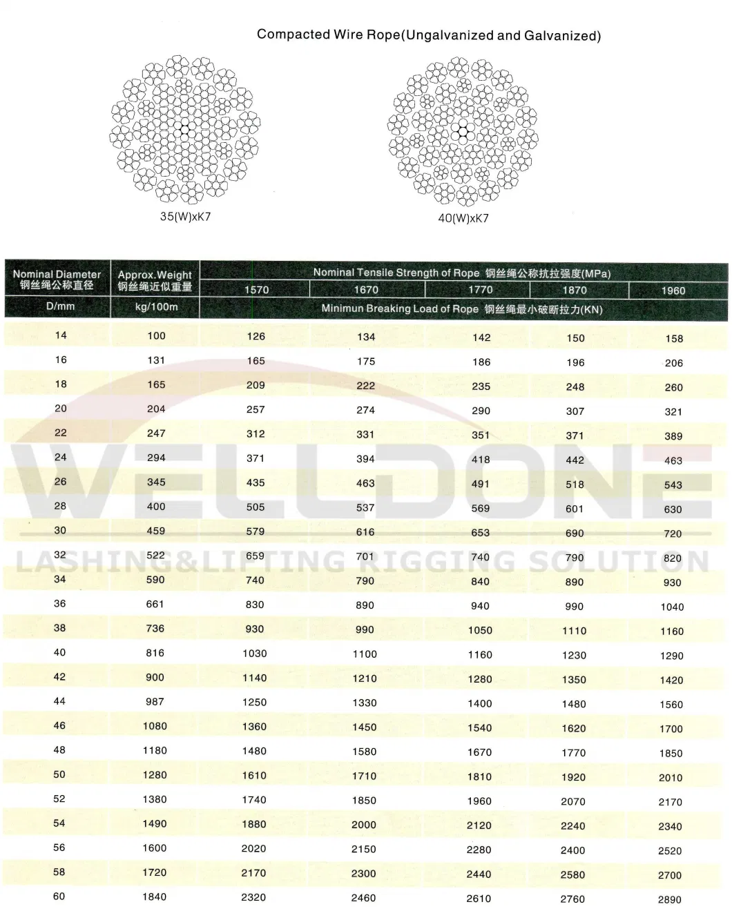 35W*K7 Compacted Non-Rotating Galvanized and Ungalvanized Forged Hoist Steel Cable Wire Rope