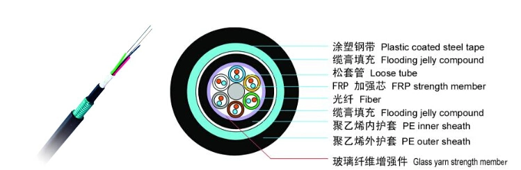 96 Core Optical Fiber Cable with Loose Tube Stranding