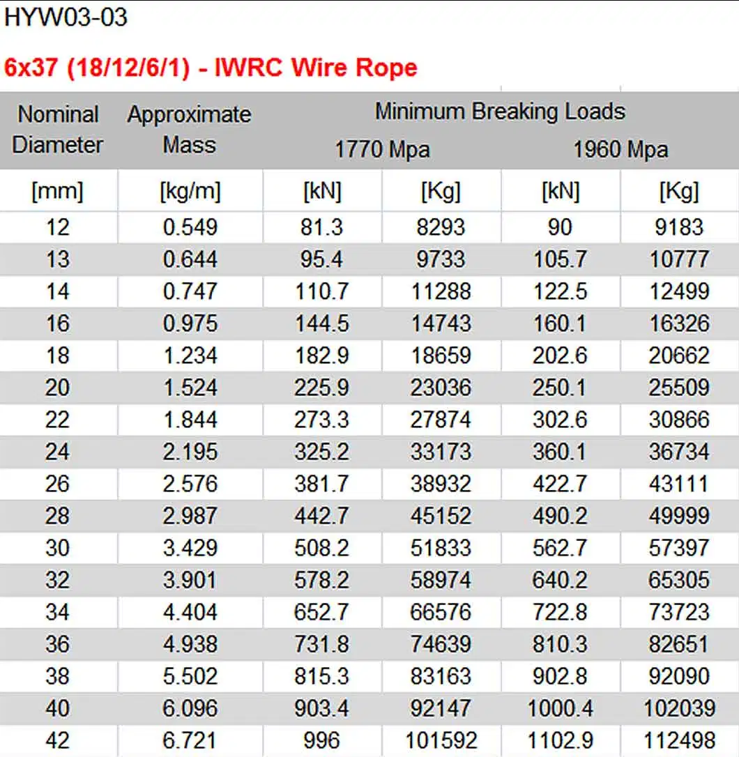 FC Wire Rope 6X7+FC 6X19+FC Multi Stranded Cable Rope Galvanized Steel Wire Rope Braided Cable Rope for Fence /Construction /Sling Rope