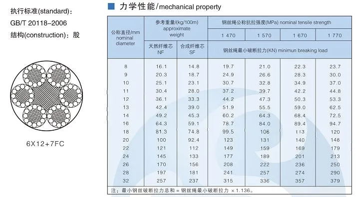 PVC Coated Steel Wire Rope 6X19+FC Wholesale Price