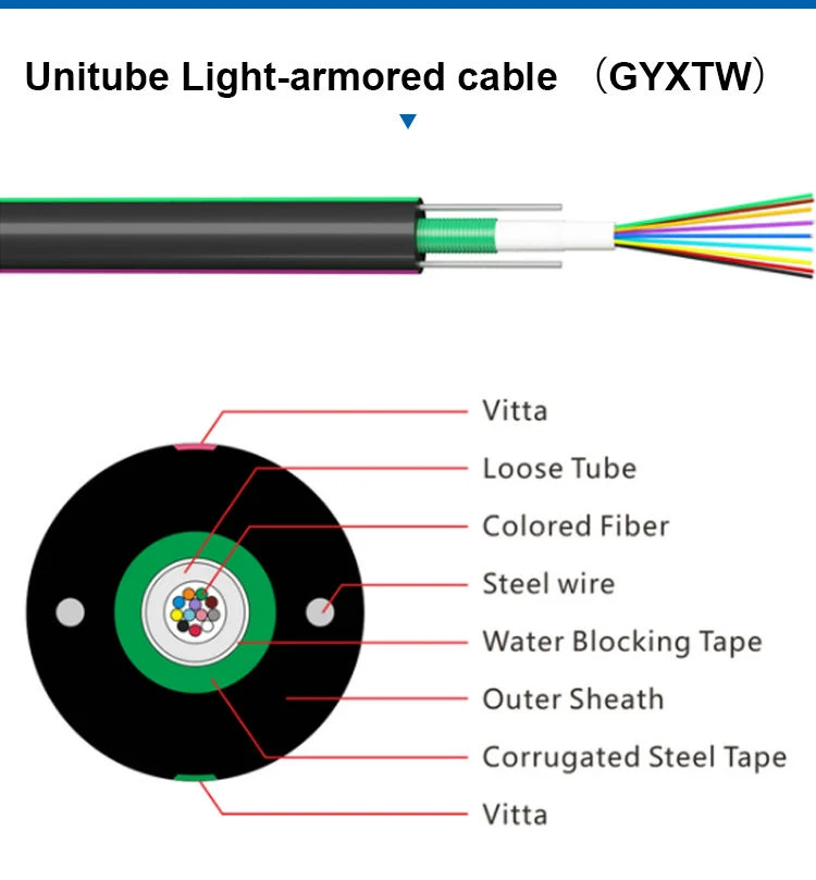 Manufacturer Sdgi Outdoor Overhead Steel Tape 12core 24core G652D Armored Fiber Optic Cable 1km Drum GYXTW Fibre Cable