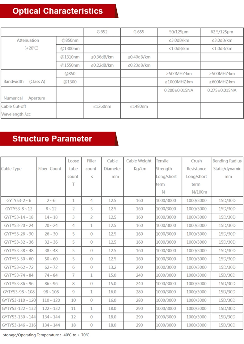 Wholesale ADSS Outdoor Aireal Single Mode Fiber Optic Cable 24 Core