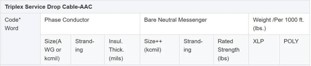 Aerial High-Carbon Galvanized Steel Wire Cable for ACSR/AAAC/AAC/ABC