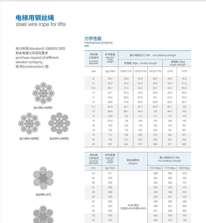 Galvanized Steel Aircraft Cable 7X19 Elevator Steel Wire Rope 10mm 12mm