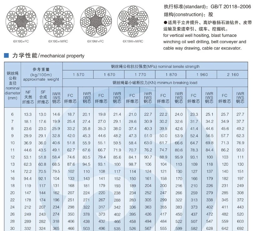 Nantong Factory Electro Galvanized Steel Wire Rope Rod Cable for Bridge 6X19s+Iwrc