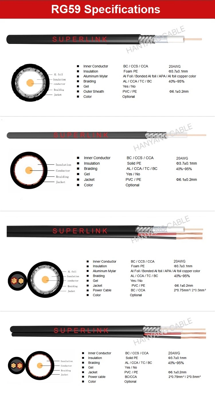 CCTV Cable Manufacturer Rg59 CCS CCA Price Coaxial Cable Add Steel Wire Messenger Weirzin