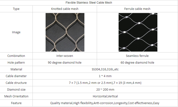 Hot Sale 304 316 Stainless Steel Wire Rope Mesh for Railing/Staircase/Balustrades Security Fence