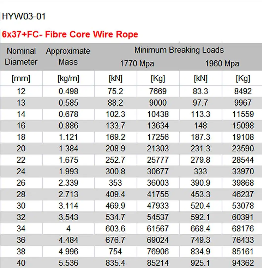 6*37+FC Galvanized Hot Dipped Steel Wire Rope Hot DIP Galvanized, Dry