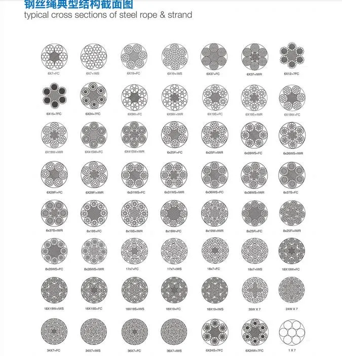 Manufacturer 7X7 6X7+FC Steel Wire Ropr PVC Coated Galvanized Cable 2.38mm-4.76mm