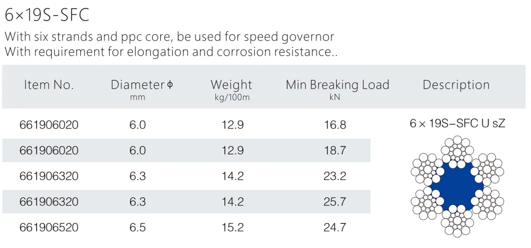 6X19s-Sfc Steel Wire Rope for Elevator Speed Governor Cable