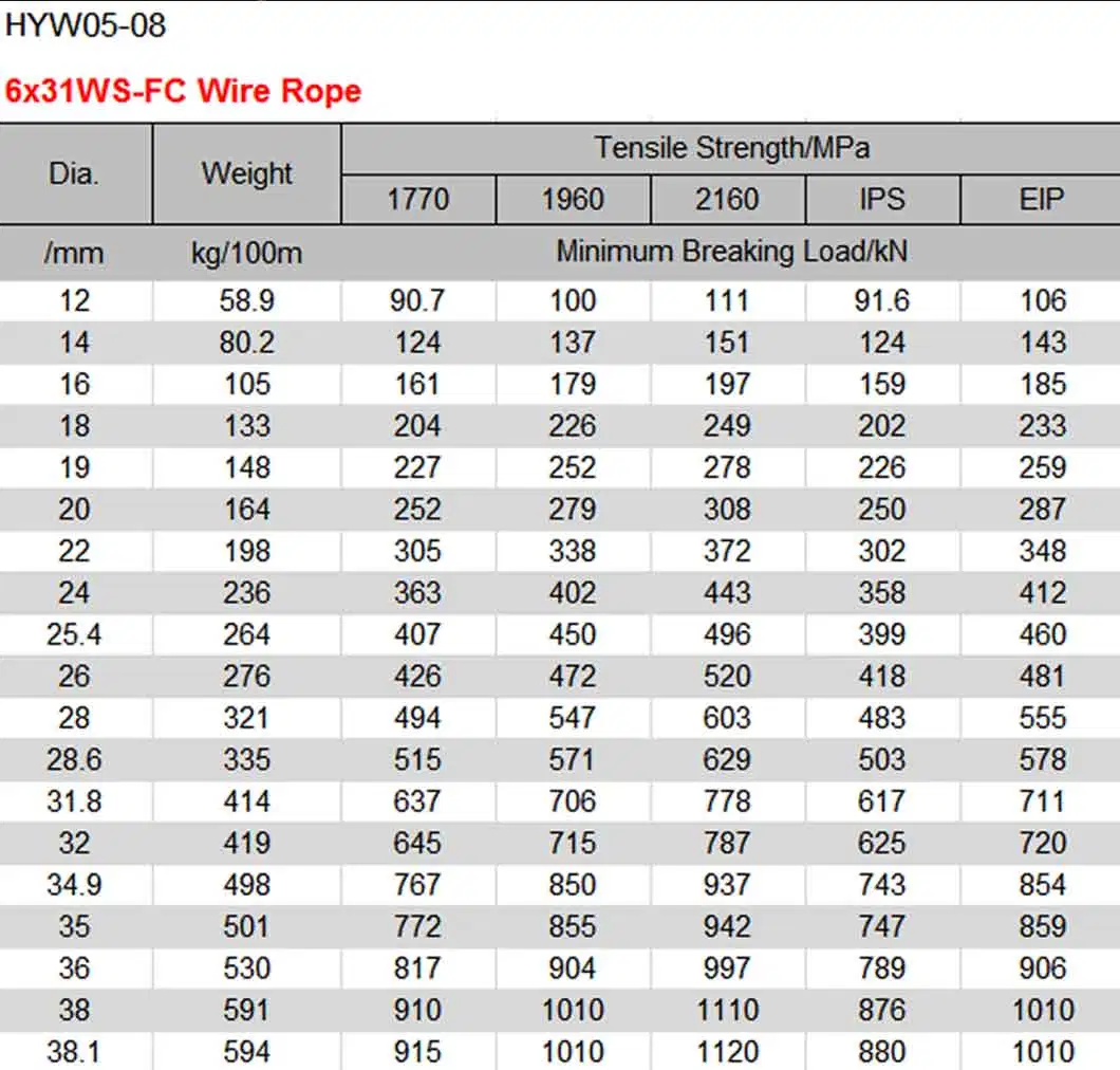 Electric Galvanized Steel Wire Rope with 6X24+7FC Coil Packing Fiber