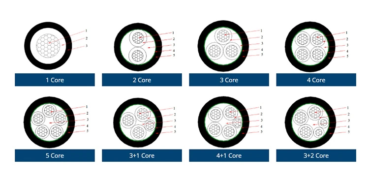 XLPE PVC Swa Power Cable Copper or Aluminium Steel Wire Armoured Underground Manufacturer 2 3 4 Core 10mm 16mm 150mm Electrical Cables