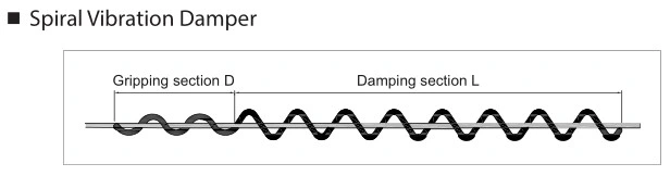 Opgw Cable Suspension Tension Assembly Vibration Damper