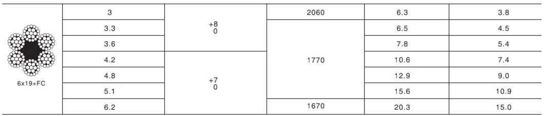 6X19+ FC 10.0mm Stainless Steel Wire Rope