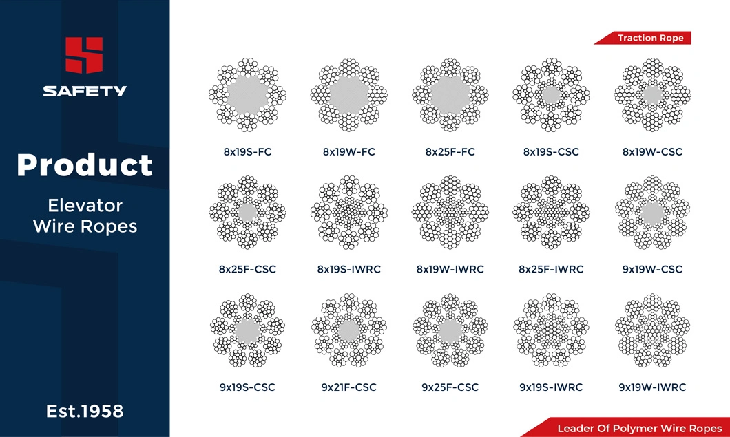 8*19s+NFC 1/4&quot; 5/16&quot; 3/8&quot; 1/2&quot; 5/8&quot; Inch 1370/1770 Elevator Steel Cable Factory Lift Wire Rope 8X19 8X19s FC ISO4344