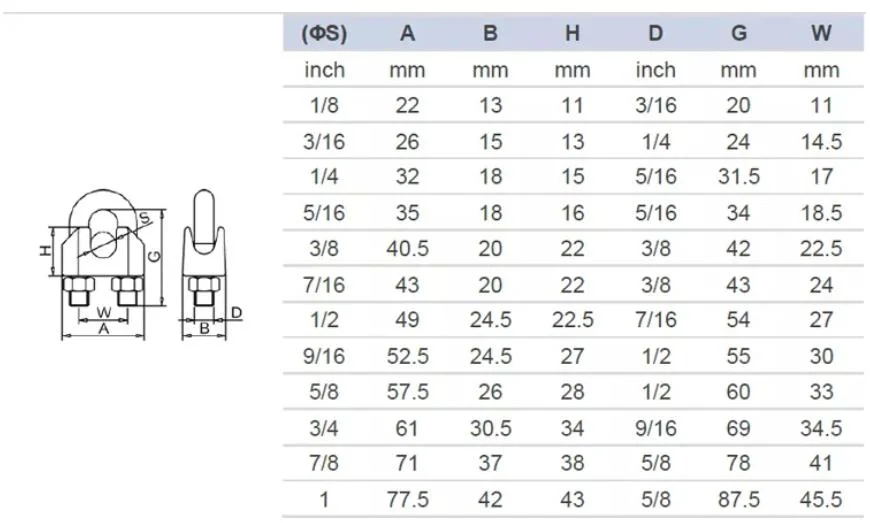 China Factory OEM Steel or AISI304/316 of JIS Wire Rope Clips with High Quality