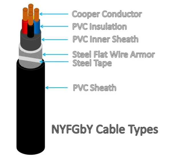 Feiya Nyfgby 0.6/1 Kv Cu Conductor PVC Insulated PVC Sheathed Galvanized Steel Tape Armoured Electrical Cable