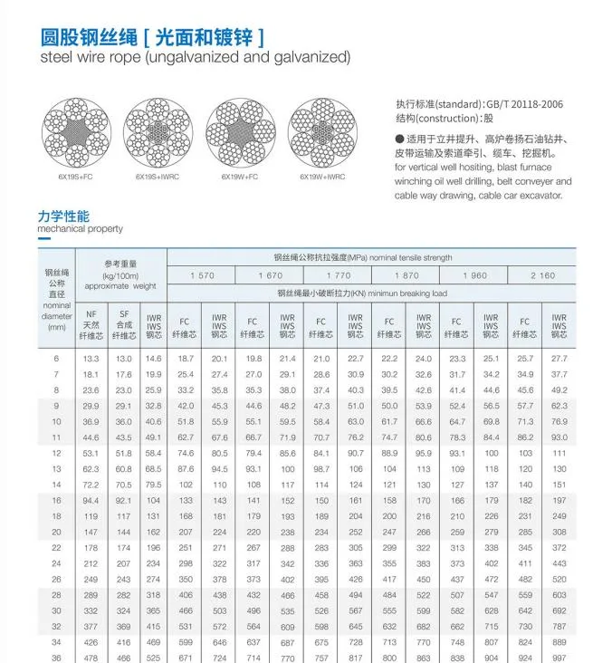 High Quality 7X7 Ulgalvanized/ Black/Stainless Steel Wire Rope 1570/1770