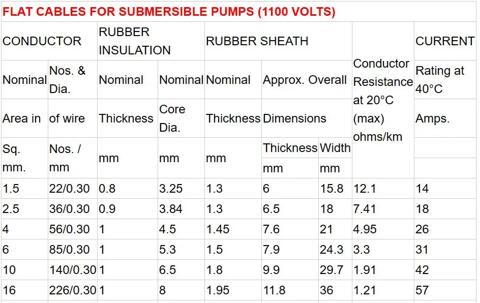 IEEE Standard Esp Cable for Oil Well Esp Electric Submersible Pump 5kv Epr Ins Lead Sheath Galvanized Steel Armor