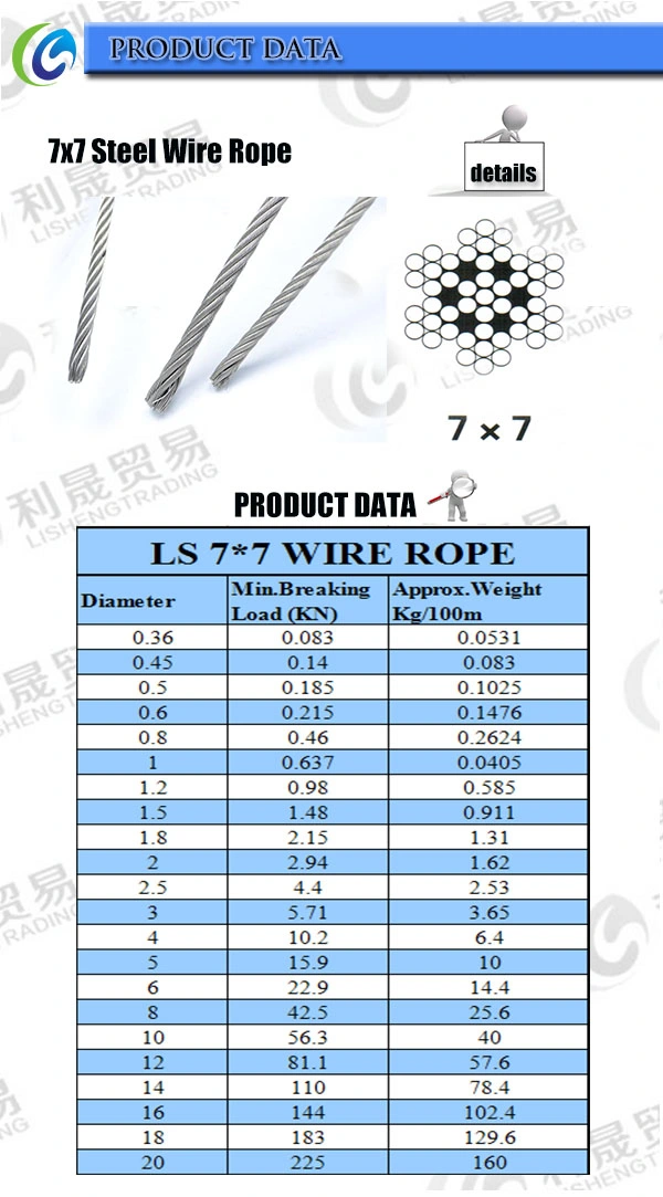 Wire Cable Wire Rope Sling Safety 1.2mm 1.5mm 7X7 Galvanized Steel Wire Rope Assembly Tension Cable Steel