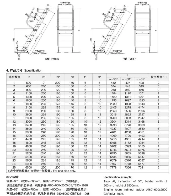 Marine/Ship Accessories Folding Marine Rope Embarkation and Ship Pilot Ladder