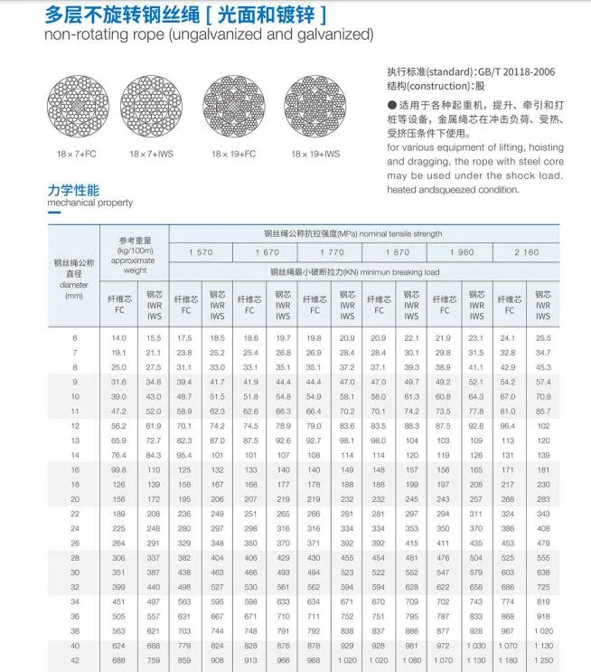 19X7 18X7+Iws Non-Rotating Steel Wire Rope Ungalvanized with Oil Grease