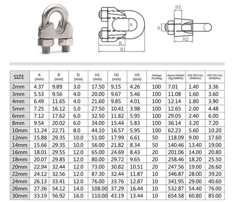 DIN 741 DIN 1142 Stainless Steel Wire Rope Clip Wire Rope Loop Clamps for Cable End Connections