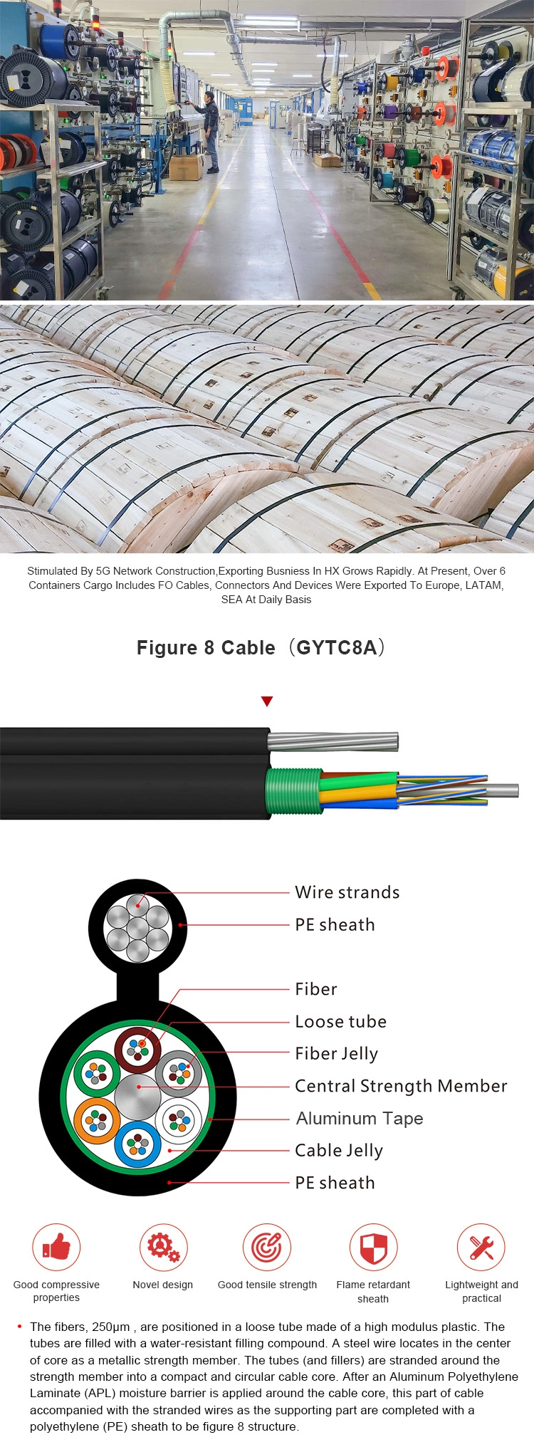 48 Core Aerial Duct Optical Fiber Cable with Steel Wire Messager