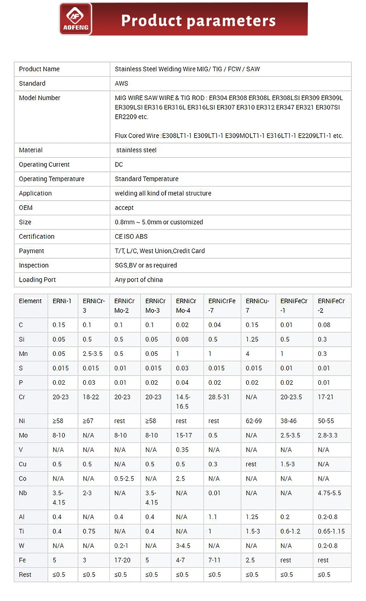 OEM Wholesale 0.13mm Ss 304 316L Stainless Steel Wire Rope