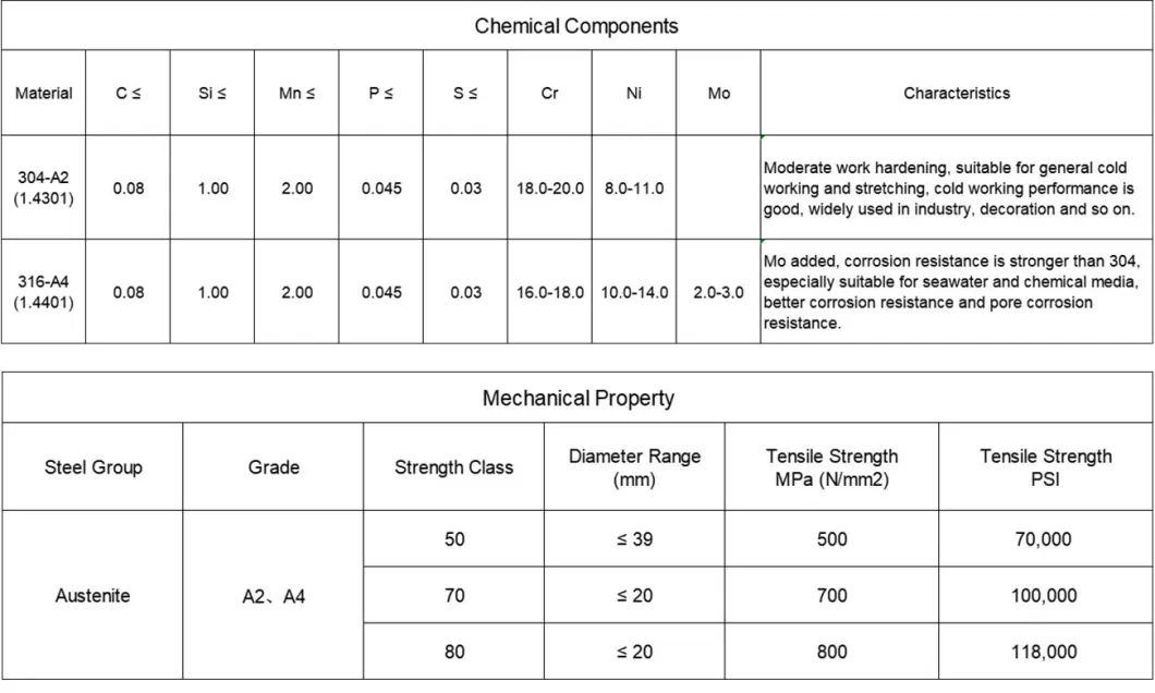 Top Quality Stainless Steel Us Type Malleable Steel Wire Rope Clip with Best Price