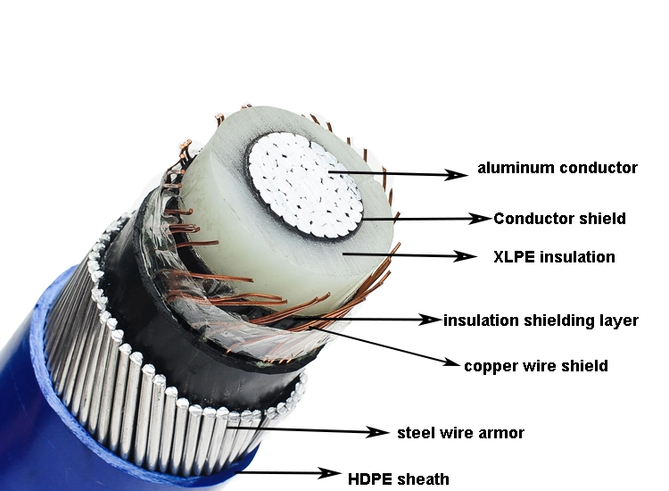 0.6/1kv Mv XLPE Insulated Al/Cu Conductor Steel Armored Electrical Power Cable