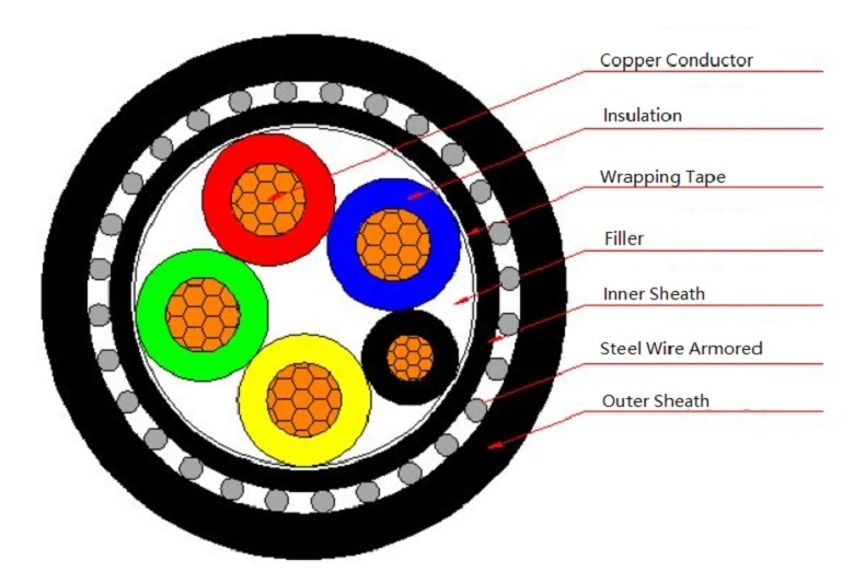 Rated Voltage 0.6/1 Kv XLPE Insulation Stainless Steel Tape Armored Power Cable