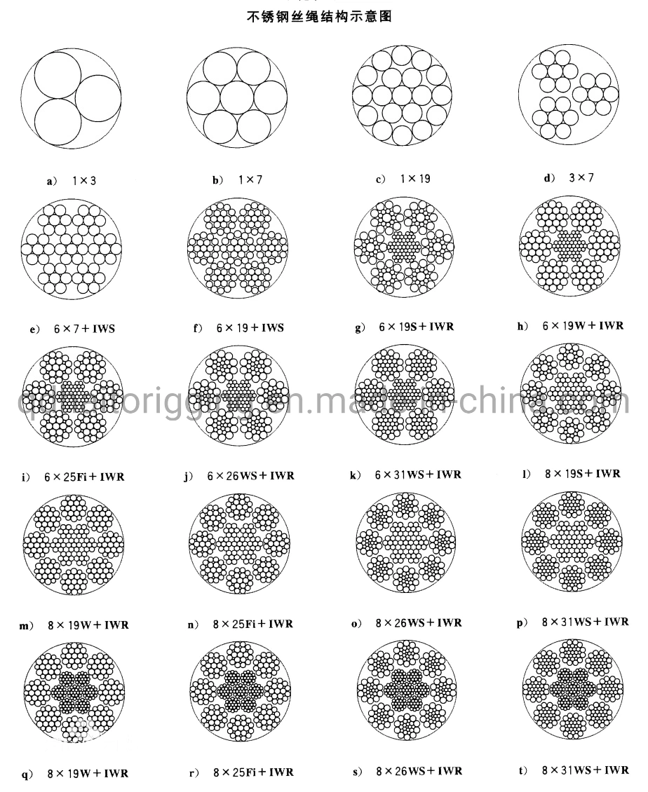 6X7+FC 6X19+FC 7X7 7X19 High Tensile Steel Rope Steel Wire Cable Braided Stranded Steel Wire Rope