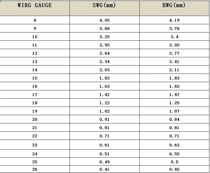 High Quality Low Carbon Steel Wire Galvanized Iron Wire