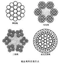 Steel Wire Rope with Fiber Core or Steel Core