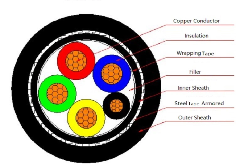 Rated Voltage 0.6/1 Kv XLPE Insulation Stainless Steel Tape Armored Power Cable