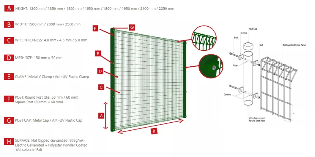 Safety Powder Coated Mesh Brc Fence Roll Top Triangle Brc Metal Fence Bending Steel Fencing Brc Roll Top Welded Wire