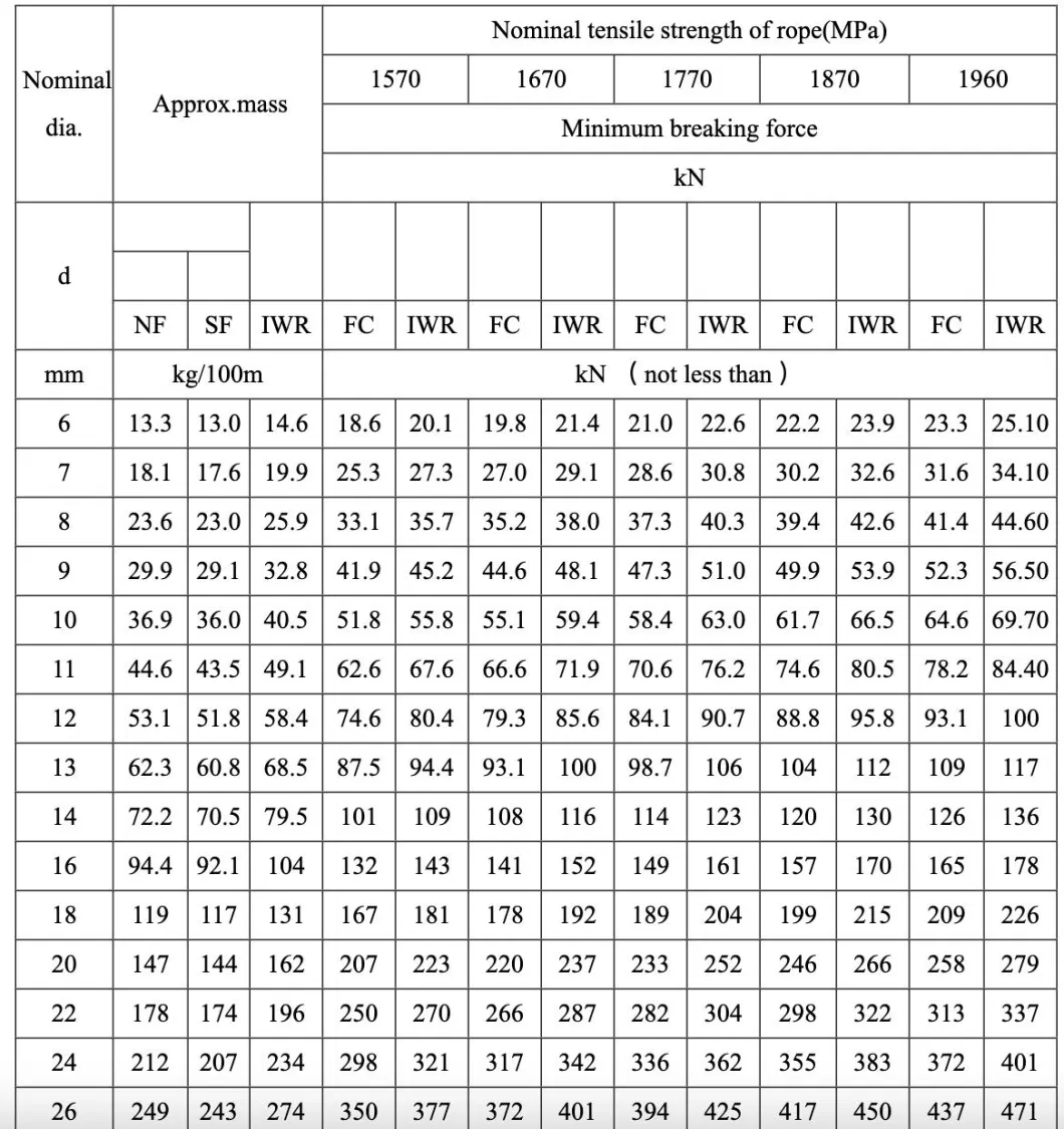 1.5mm Dia Stainless Steel Wire Rope Sling Cable Lifting Sling Assemblies with Strong Fastened Eye Loops