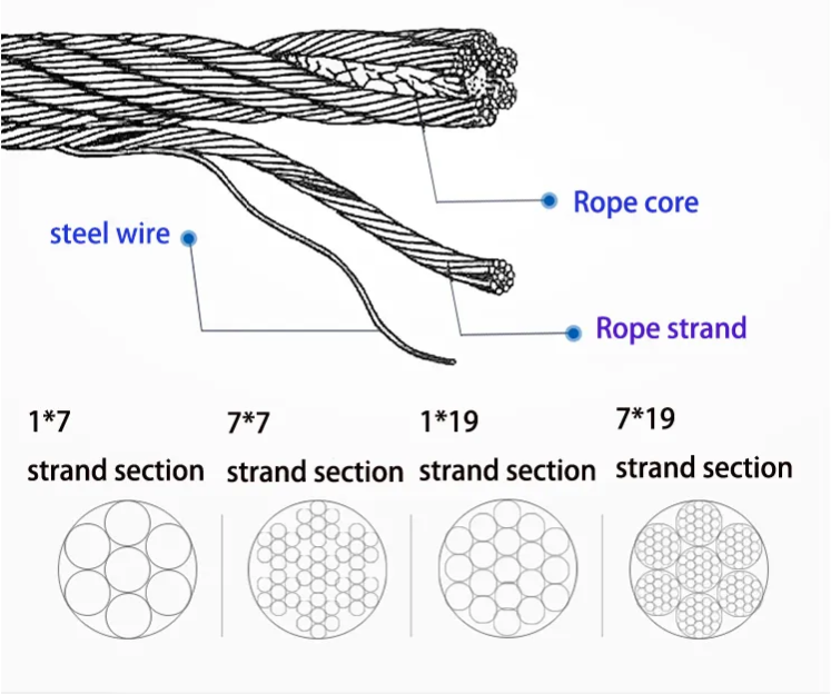 304 316 Flexible Stainless Steel Wire Cable Rope Mesh Net for Plant Green Climbing Wall