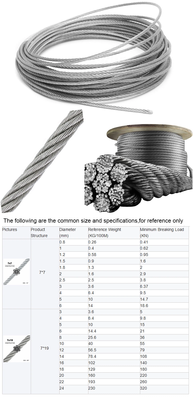 Stainless Steel Wire Rope, 7X7 Vinyl Coated 1/16&quot; Diameter 368 Lbs Breaking Strength for 304 Stainless Steel Wire Rope