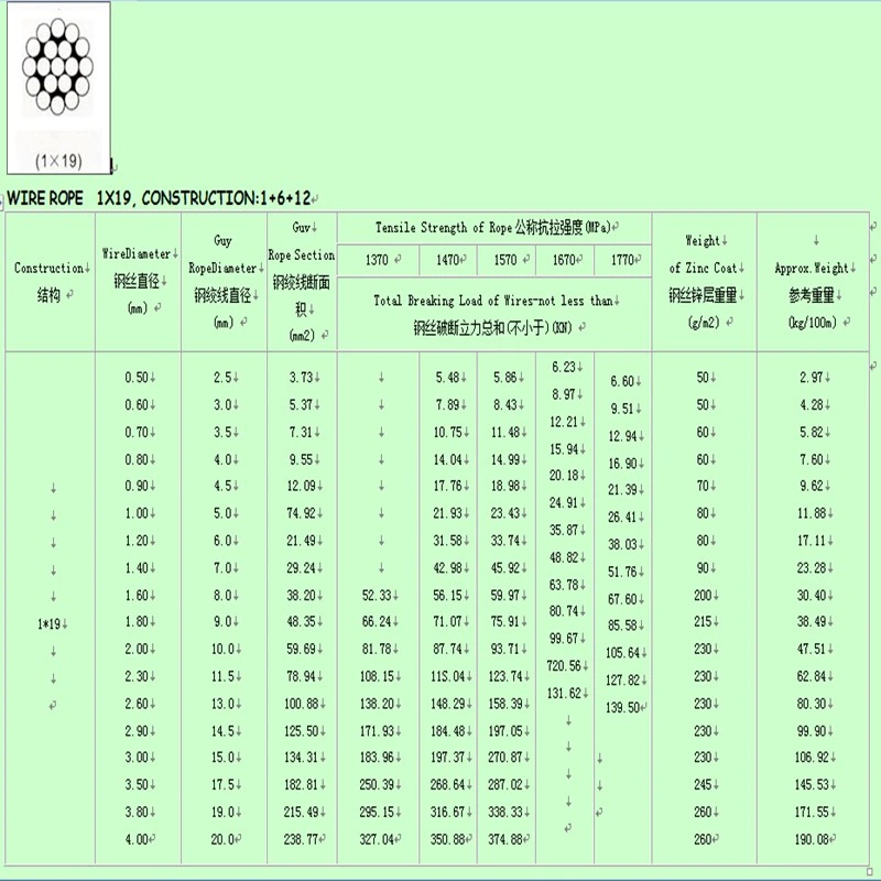 Hot DIP 1*19 Galvanized Steel Wire Rope