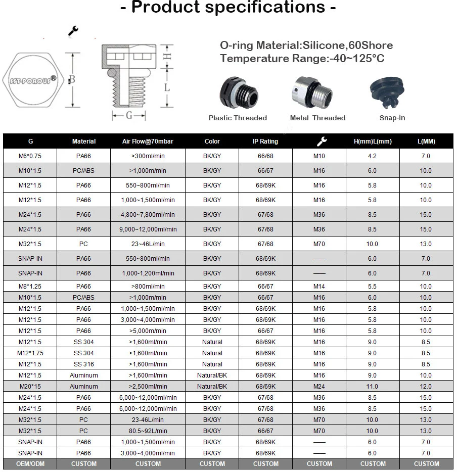 Auto Accessories Breather Stainless Steel Vent PTFE Valves Plug