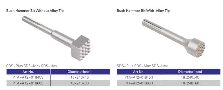 SDS Max/SDS Plus Bush Hammer Bit Tools Carbide Tip with Alloy Tips Chisel Bits Bushing Tools for Removing Excess Concrete