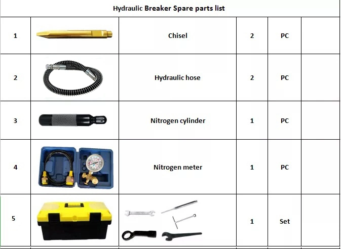 PC40 PC50 PC55 PC60 PC78 PC100 PC120 Excavator Hydraulic Breaker Rock Breaker Hydraulic Hammer