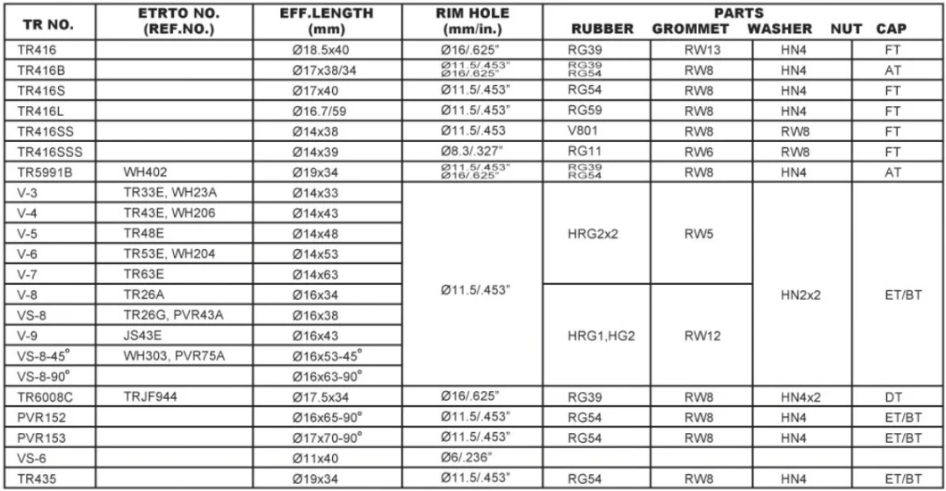 Tubeless Metal Clamp in Tire Valves (TR416 MS525AL TR48E VS-8)