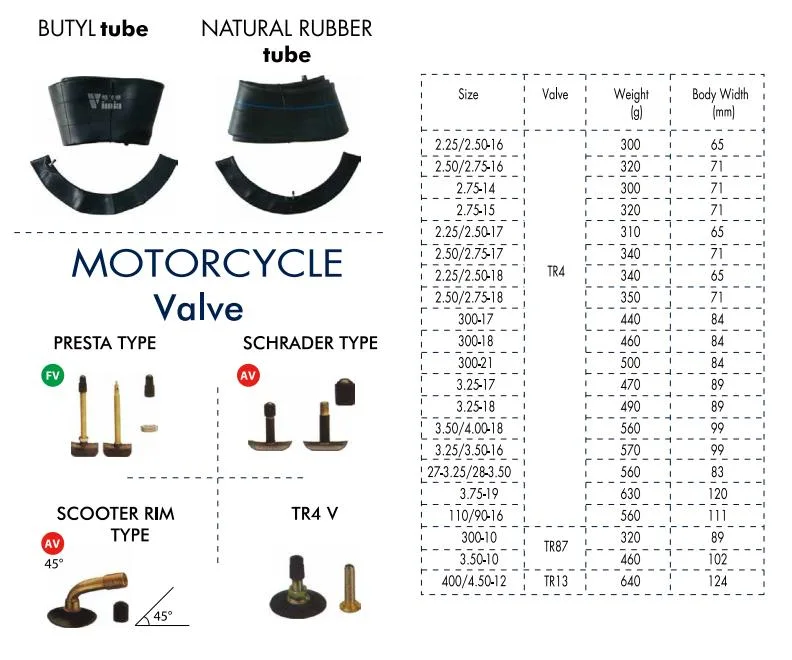 325-18 Motorcycle Butyl Tyre Good Quality 3.00/3.25-18 Inner Tube Tr4 Valve