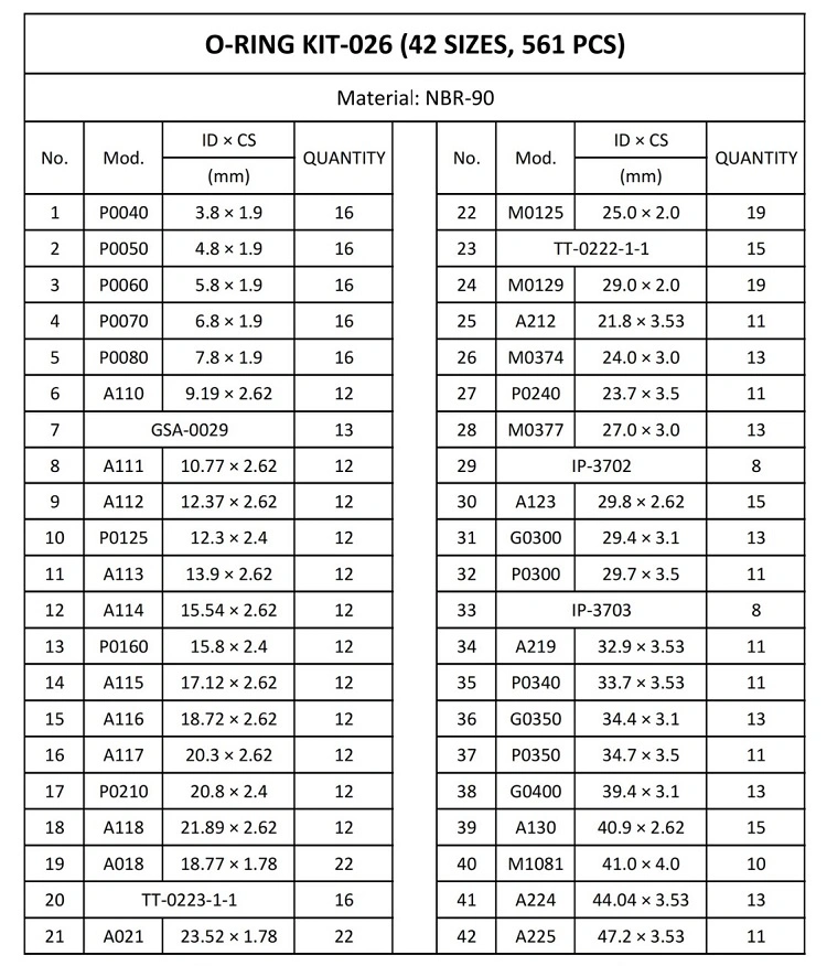 Stationary Seal NBR Rubber O Ring Kit Assortment