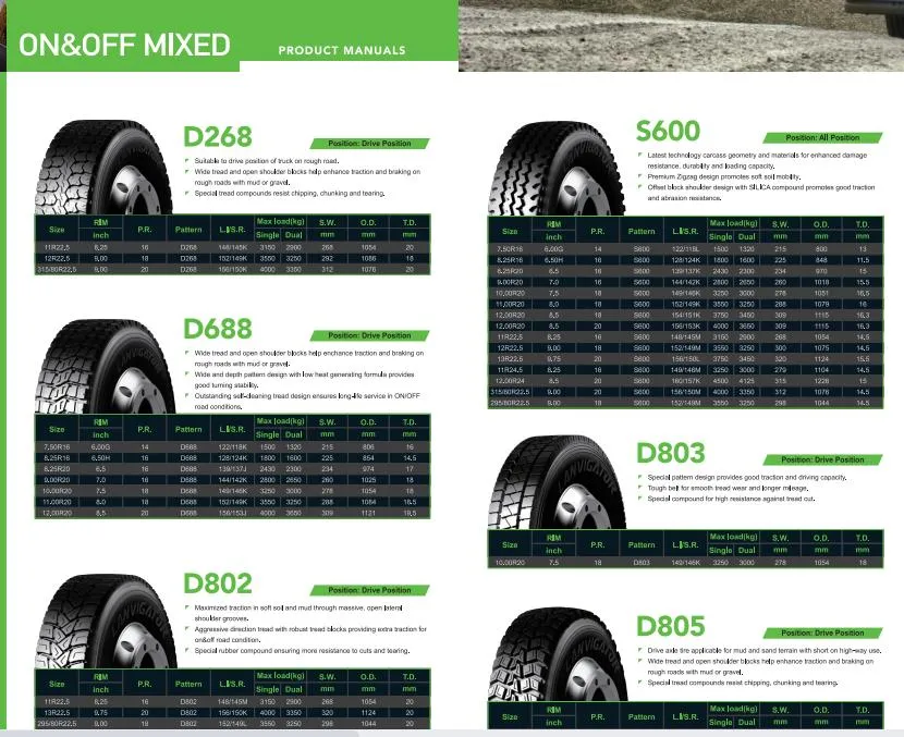 9.00r20 10.00r20 11r22.5 Heavy Truck Tyre Weight Weights 315/80r22.5 315/80r22.5-20pr