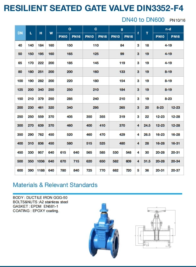 Di Gate Valve DIN3352 F4/F5 Soft Resilient Seated Flange Non-Rising Stem