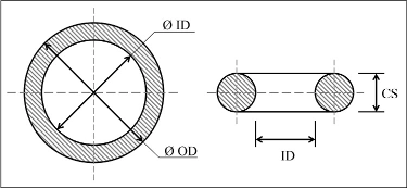 Stationary Seal NBR Rubber O Ring Kit Assortment